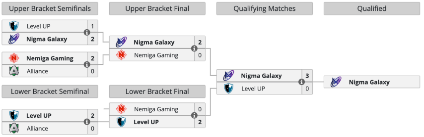 BetBoom Dacha decider турнирная сетка