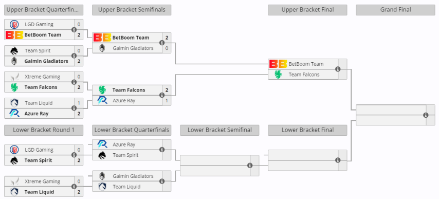 BetBoom Dacha Dubai 2024 playoffs