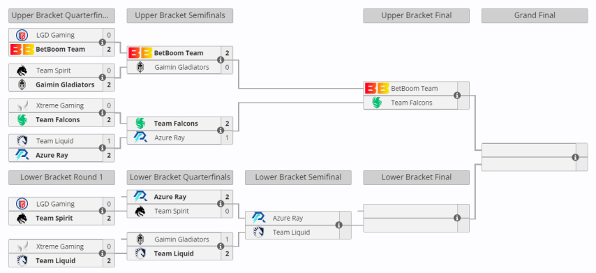 BetBoom Dacha Dubai 2024 плей-офф