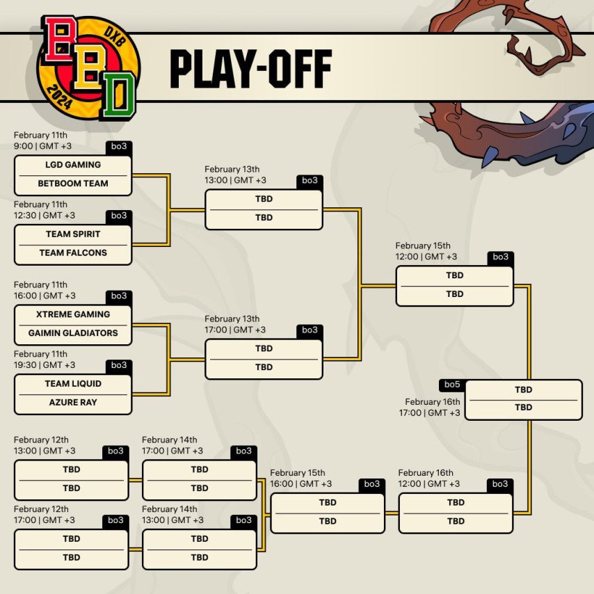 BetBoom Dacha Dubai 2024 playoffs