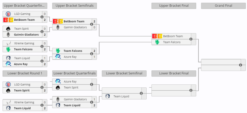 BetBoom Dacha Dubai 2024 Плей-офф