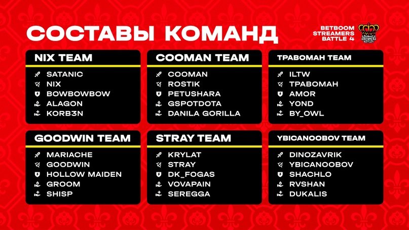 BetBoom Streamers Battle 4 Teams