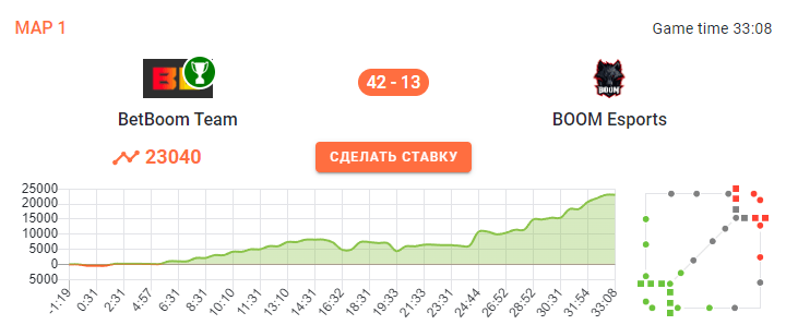 BetBoom Team against BOOM Esports, the first map in the Elite League