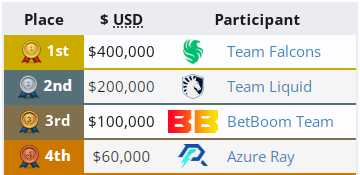 BetBoom Team на BetBoom Dacha Dubai 2024