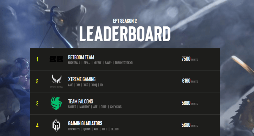 BetBoom Team EPT points