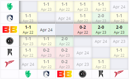 BetBoom Team in the group stage of ESL One Birmingham 2024