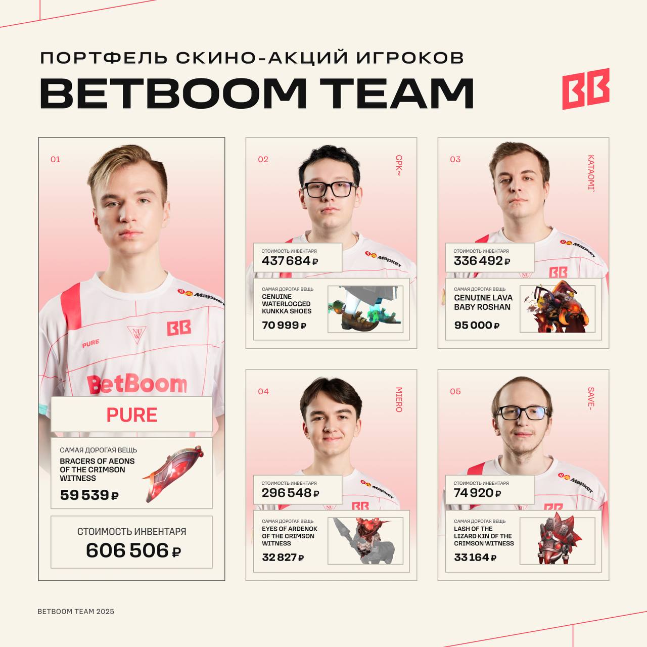 BetBoom Team Money