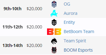Место BetBoom Team на Elite League