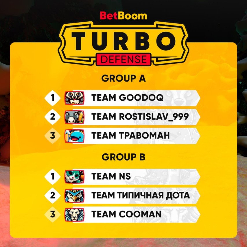 BetBoom Turbo Defense Dota 2