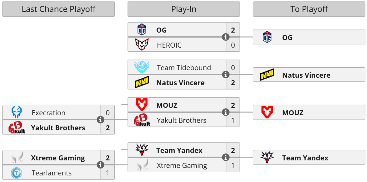 BLAST Slam V: Play-In