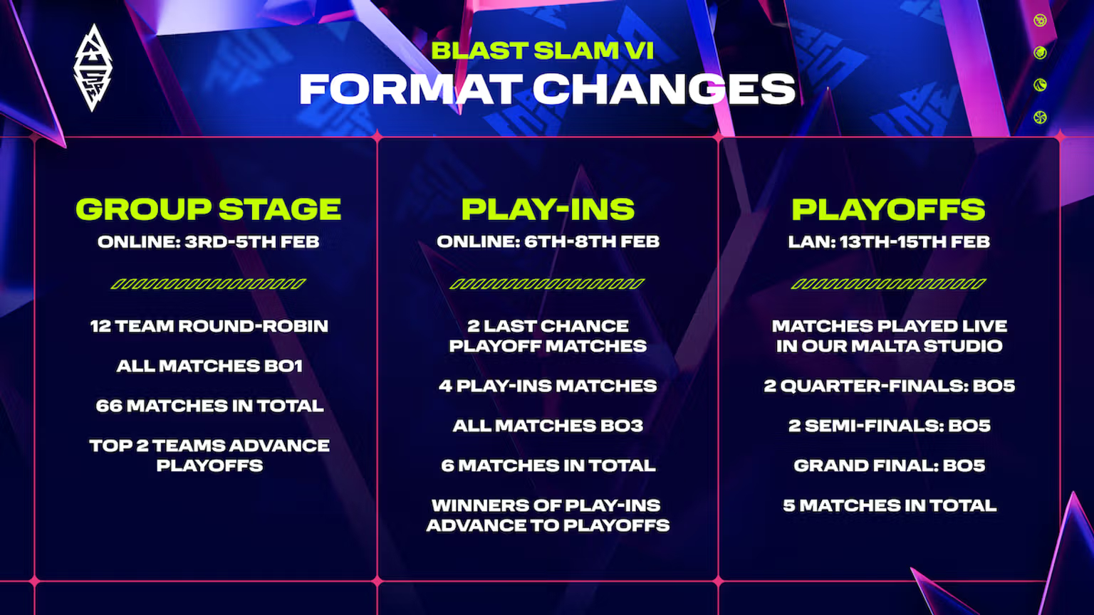 BLAST Slam VI schedule