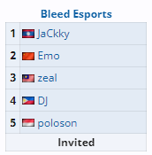 Bleed Esports состав на PGL Wallachia Season 1