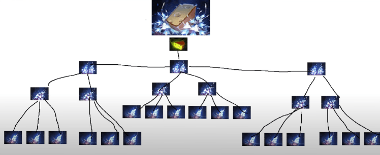 Блок Сыра Dota 2