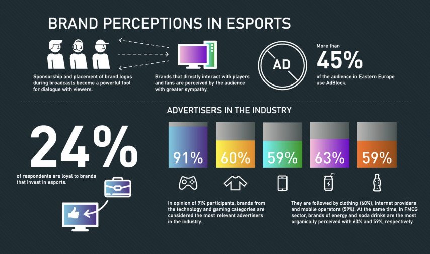 Brand Perception and Gaming: Lessons from Esports - AdTonos