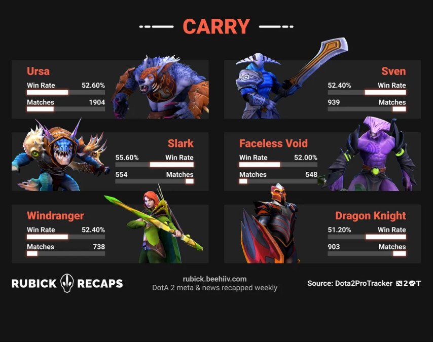 From Zero to Hero: When Your Carry Needs a Reality Check