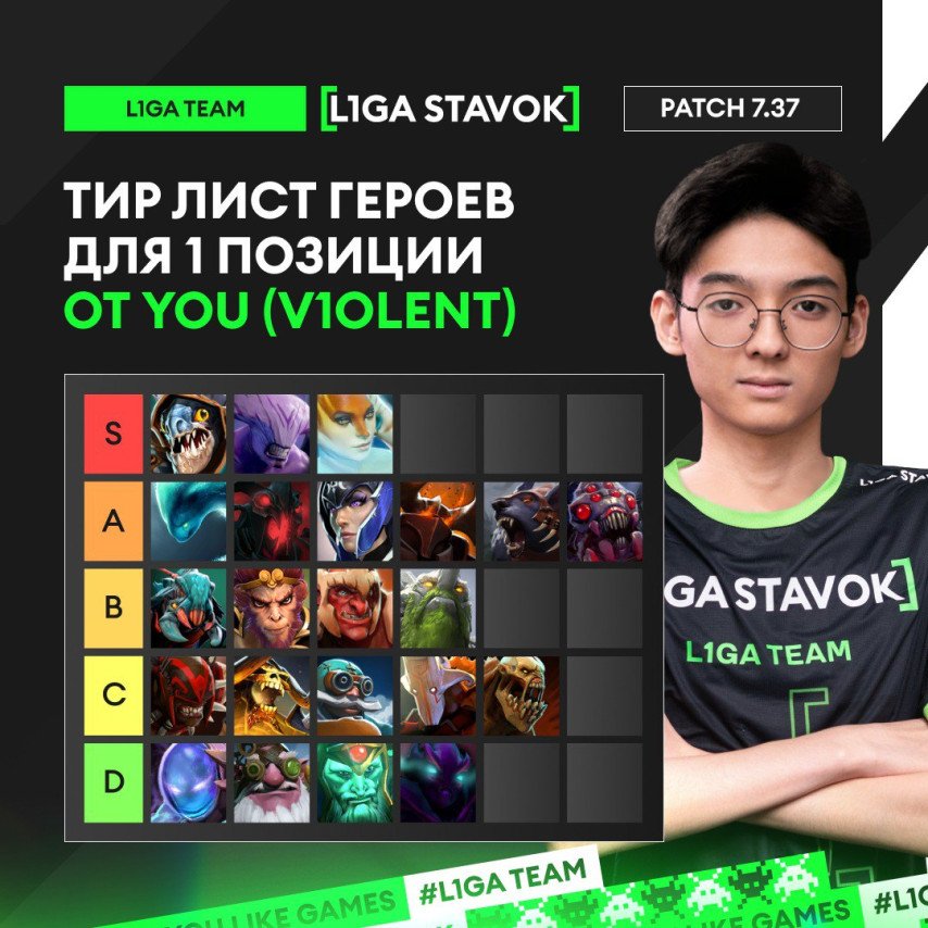 Carry heroes tier list by v1olent