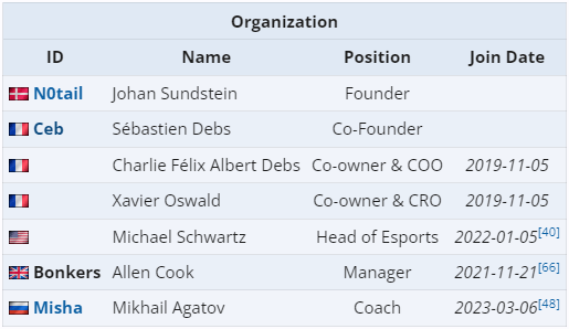 Ceb as a co-founder of OG