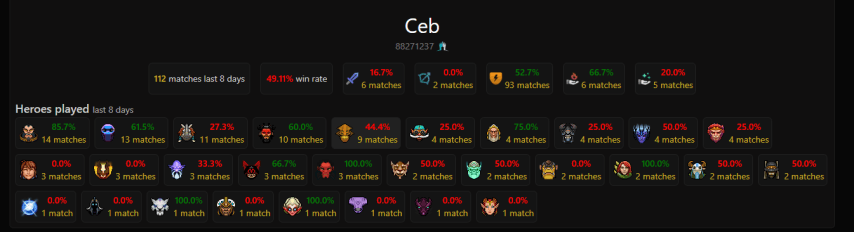 Ceb Dota2ProTracker