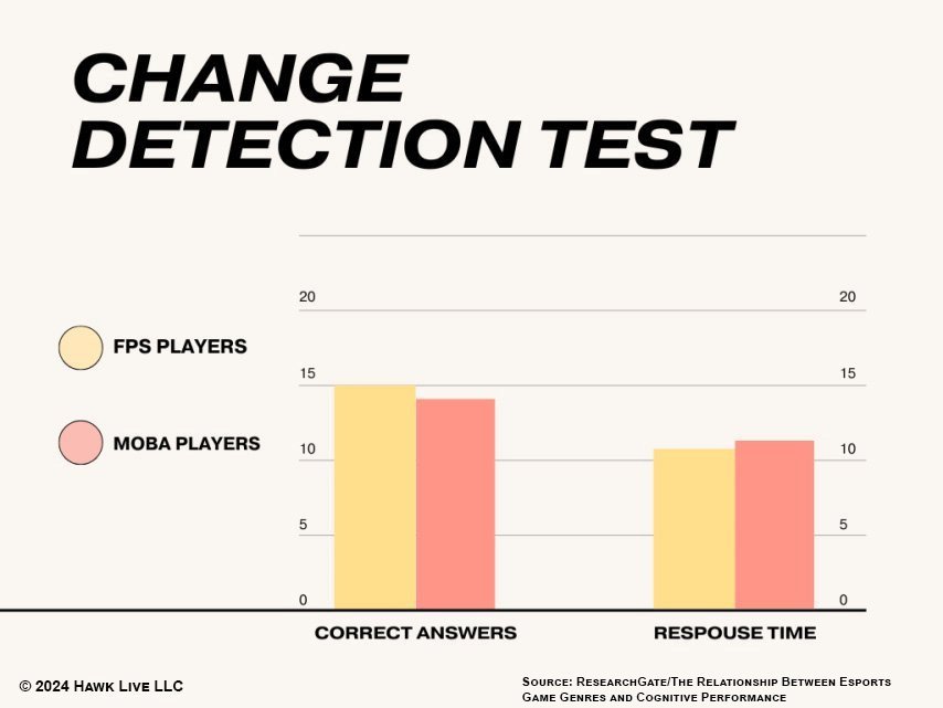 Change Detection Test infographic