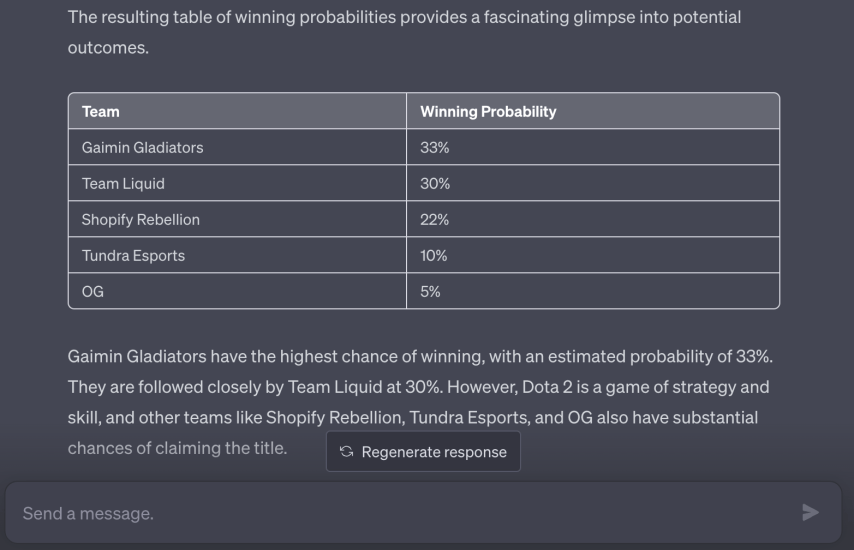 ChatGPT Dream League prediction ChatGPT Dream League Season 20 prediction