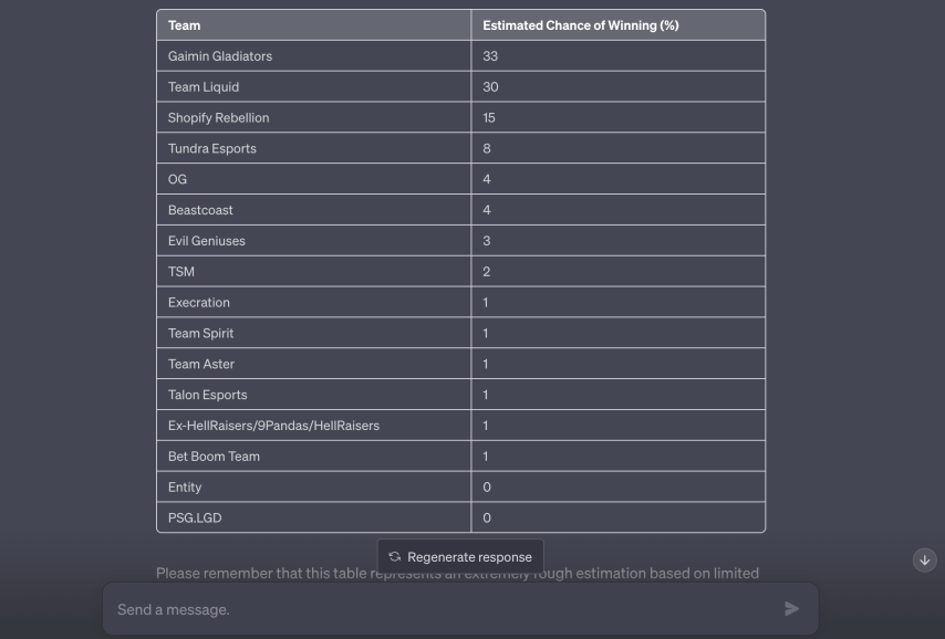 Chat Gpt Dream League table Chat Gpt Dream League Season 20 prediction full table.