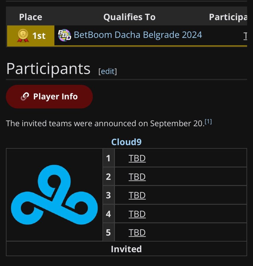 Cloud9 Disband