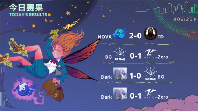 CN DPC Div II match res 26 june