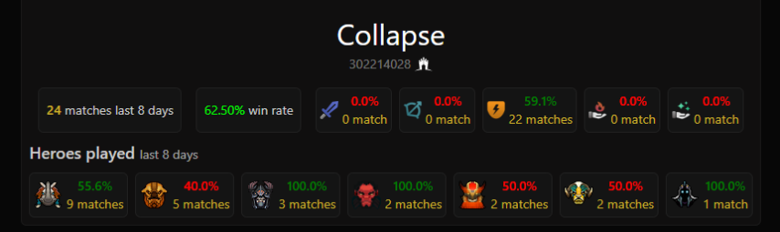 Collapse Dota2ProTracker