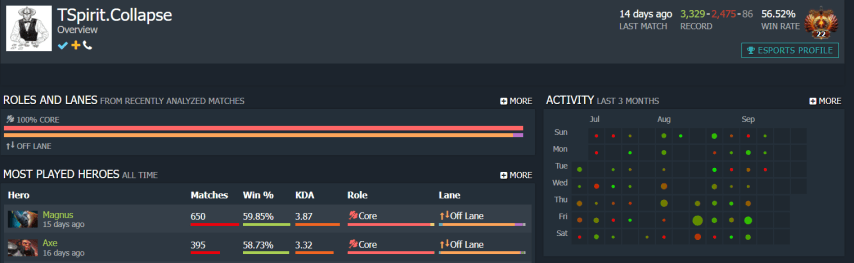 Collapse DotaBuff