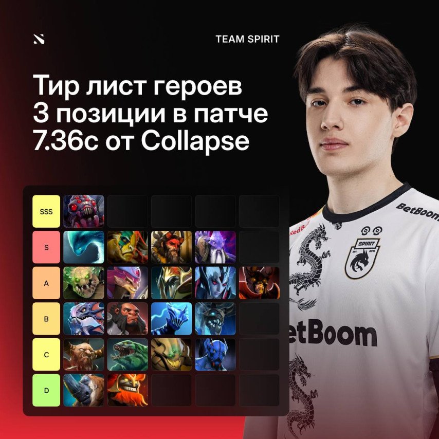 Collapse Tier List