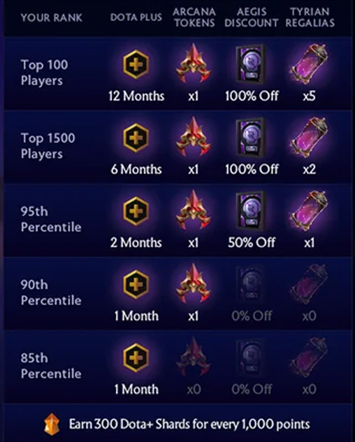 Compendium 2025 Rewards