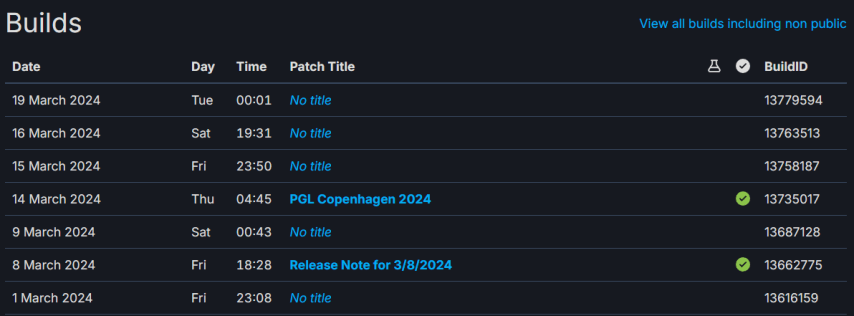 CS2 обновления