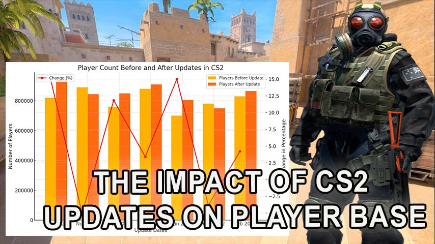 How Regular Updates Impact On The Cs2 Players Hawk Live