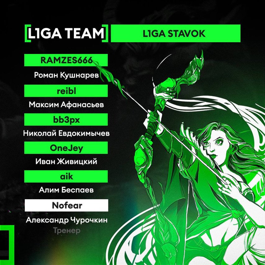 Updated Roster of L1ga Team