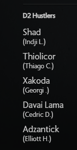 D1 Hustlers roster