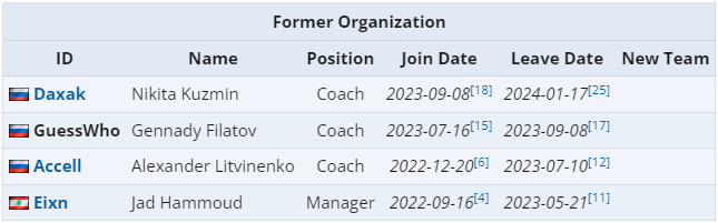 Daxak coaching tenure at PSG Quest