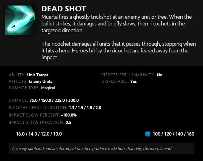 Dead shot