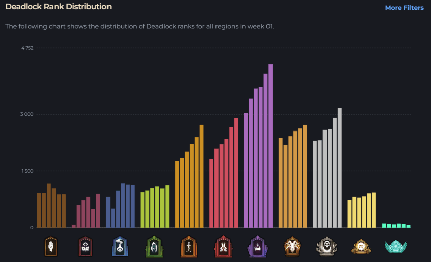 Deadlock медали