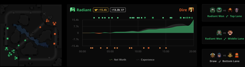 Dendi play match Dota 2