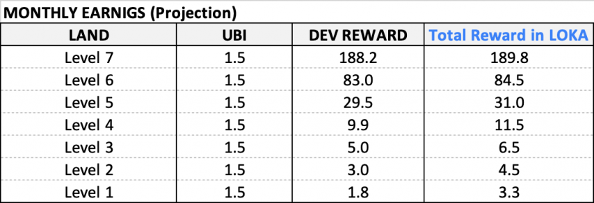 dev-ochki-tablica-league-of-kingdoms