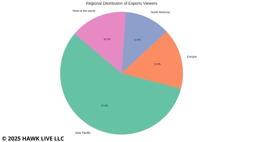 Распределение зрительского интереса по регионам