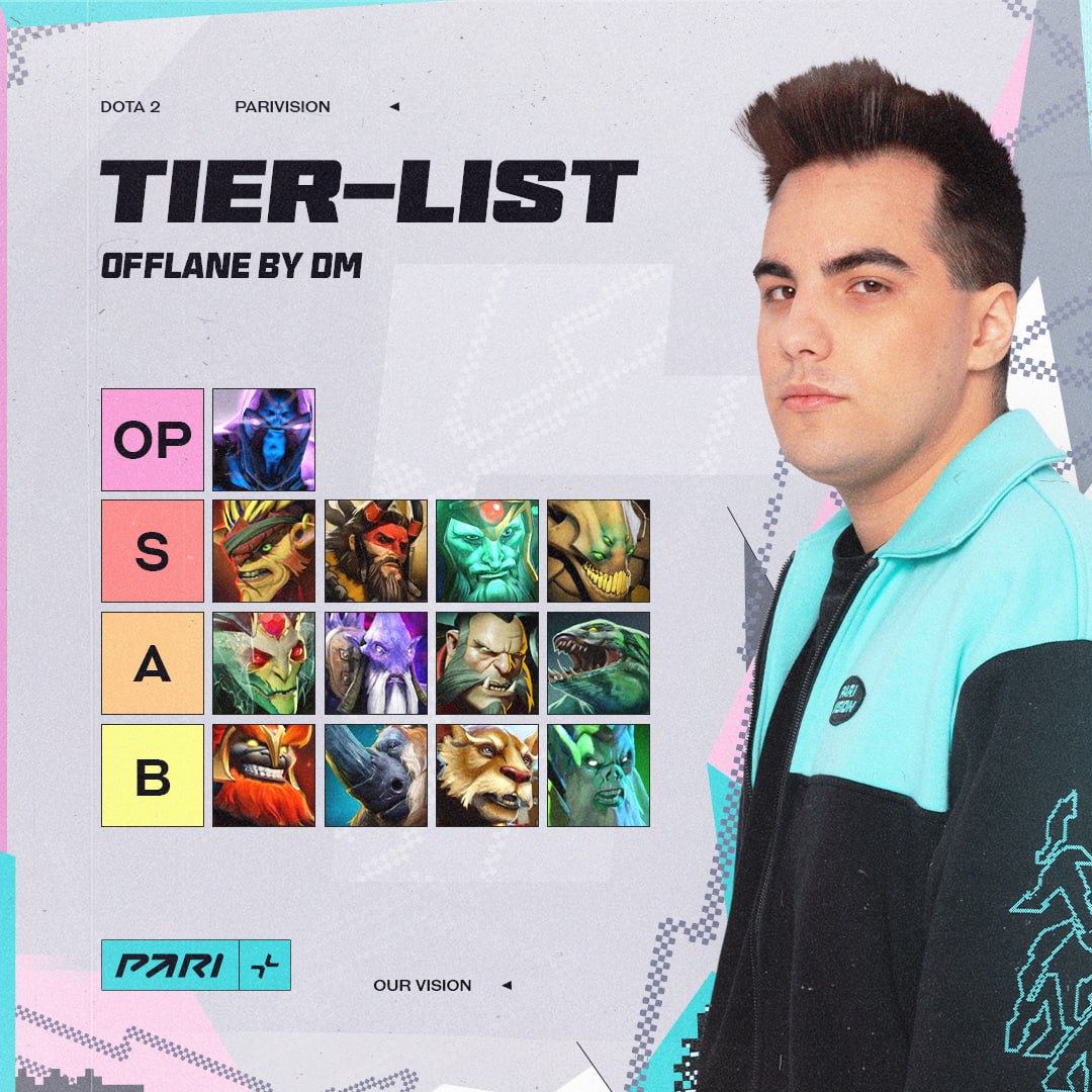 DM Tierlist