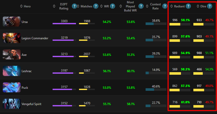 Dota 2 Radiant vs Dire