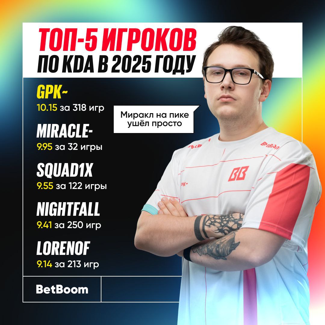 Dota 2 best player 2025