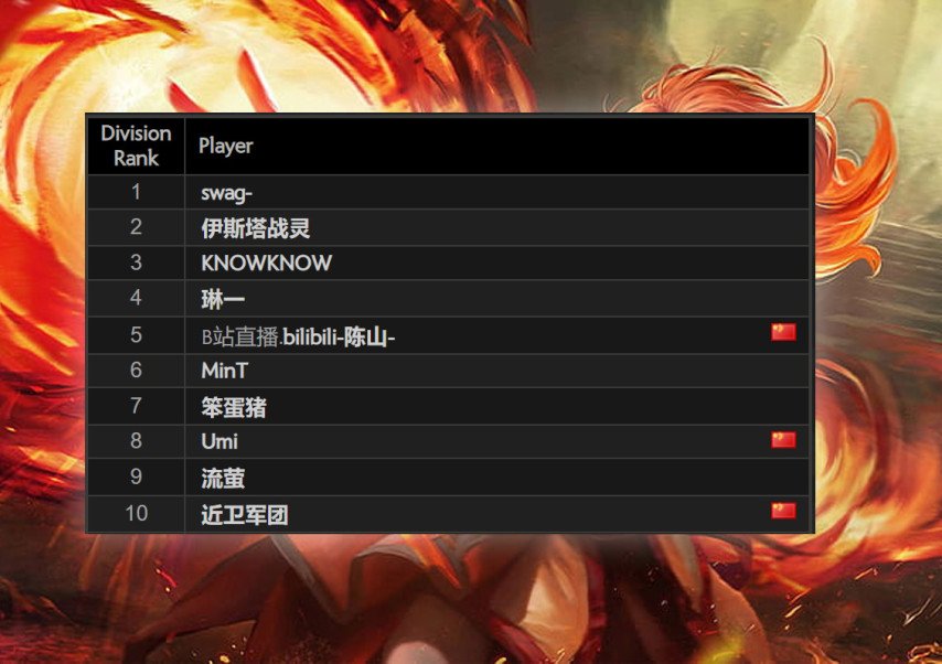 Dota 2 China ladder