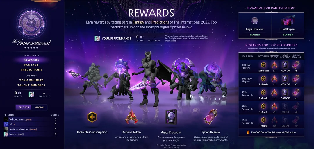 Dota 2 Compendium 2025 rewards