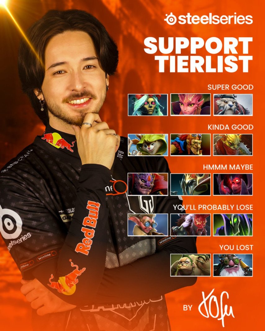 Dota 2 fourth position heroes tier-list