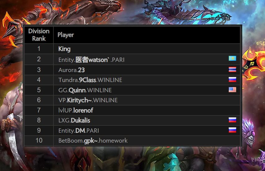 Dota 2 Ladder