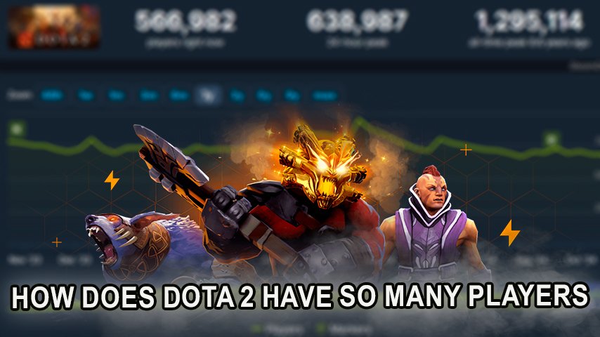 Dota 2 community and player base in 2024, competitive gameplay and esports growth.