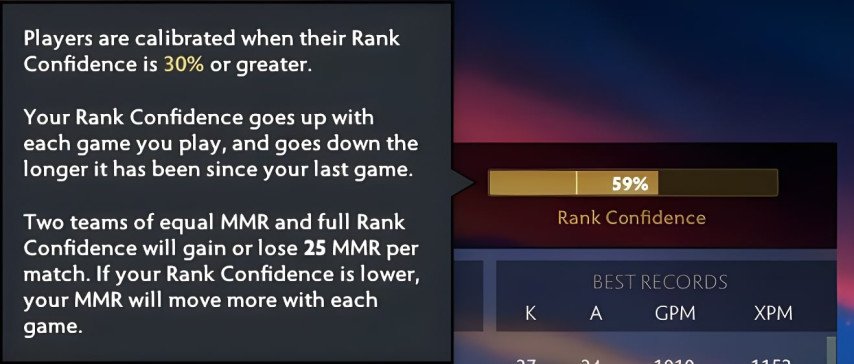 Dota 2 ranks explained: Seasonal medals, MMR distribution, & more